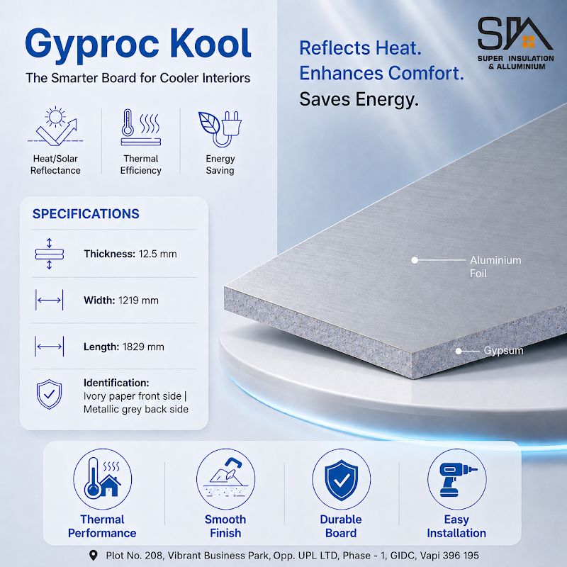 Gyproc Gyproc Kool Board