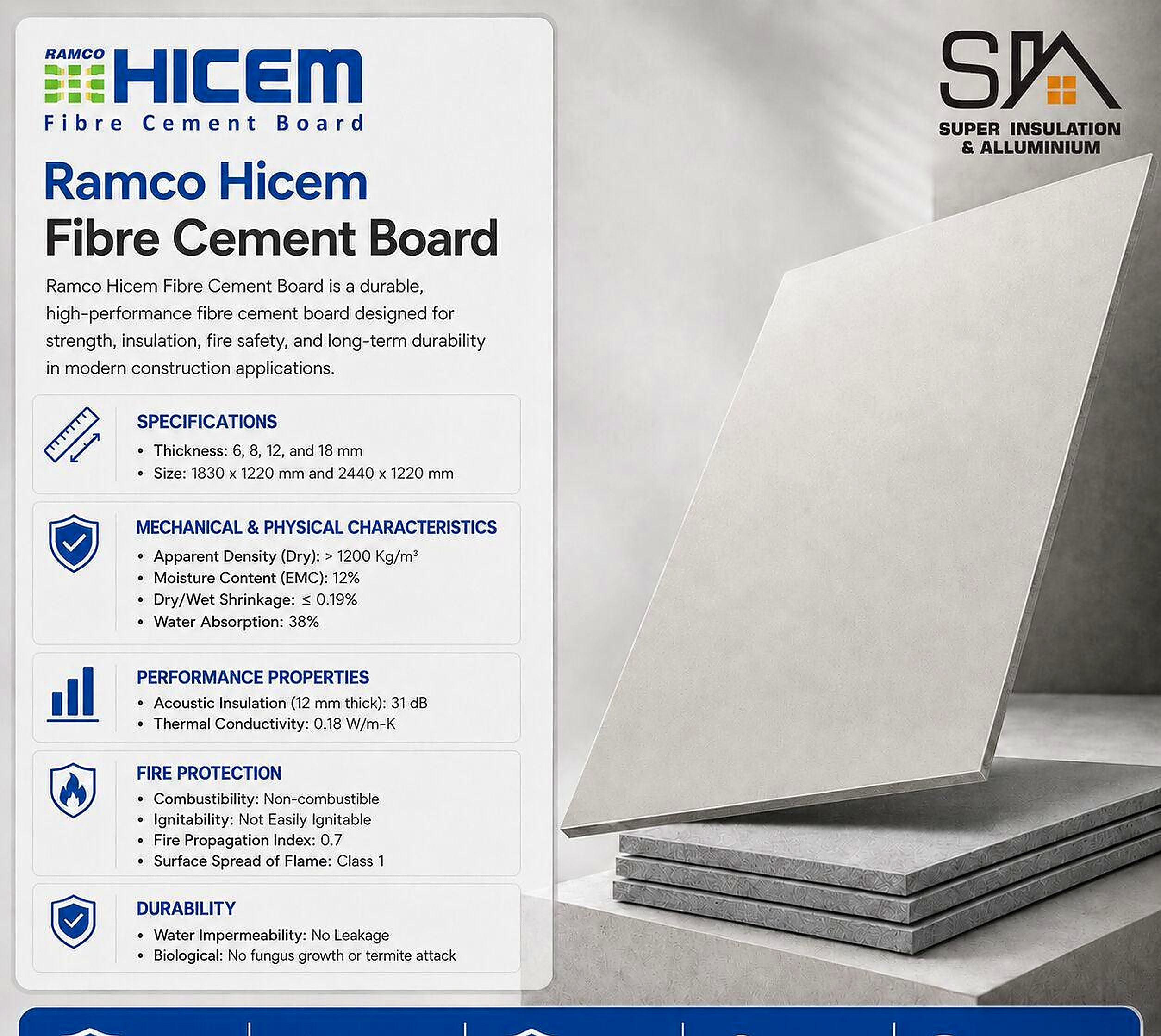 Ramco Hicem Fiber Cement Board